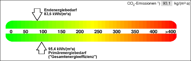 Energiebedarfsstrahl