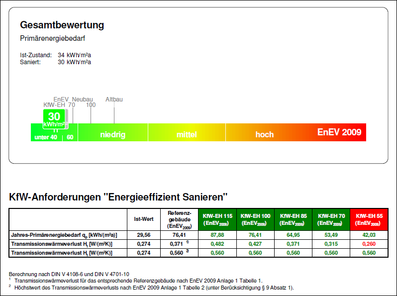 Energiebedarfsstrahl