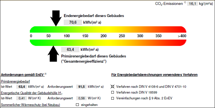 Energiebedarfsstrahl 2014